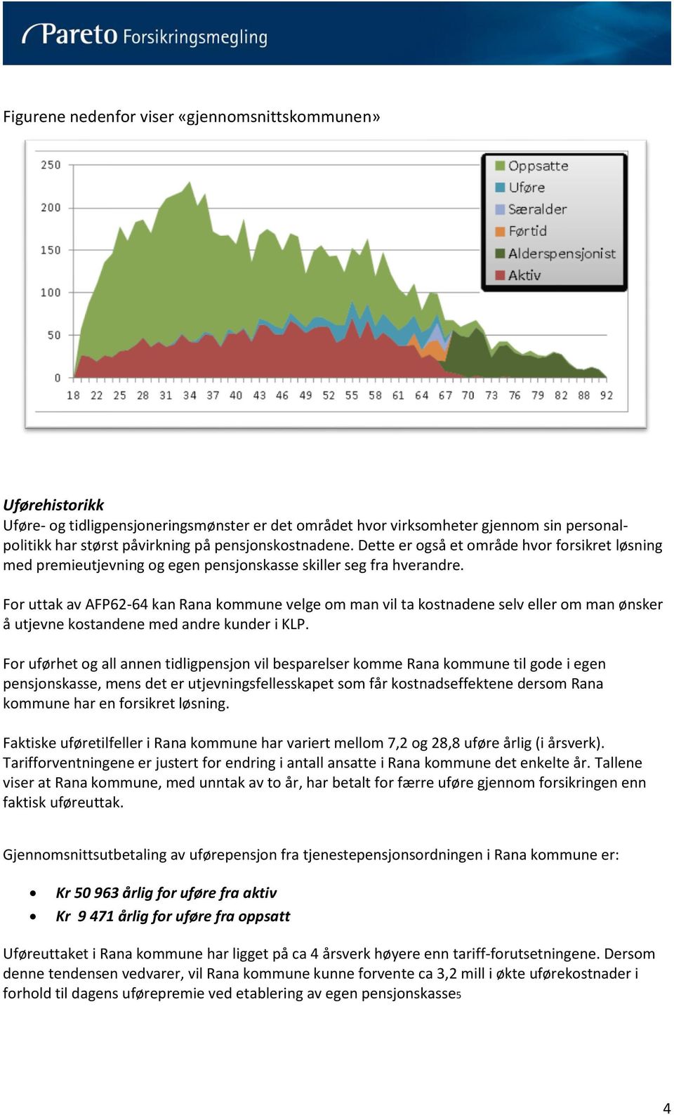 For uttak av AFP62-64 kan Rana kommune velge om man vil ta kostnadene selv eller om man ønsker å utjevne kostandene med andre kunder i KLP.