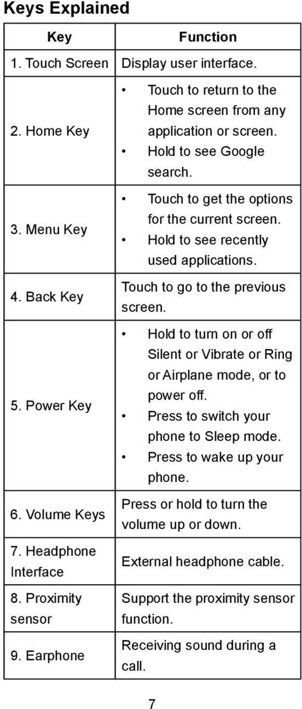 Hold to see recently used applications. Touch to go to the previous screen. Hold to turn on or off Silent or Vibrate or Ring or Airplane mode, or to power off.