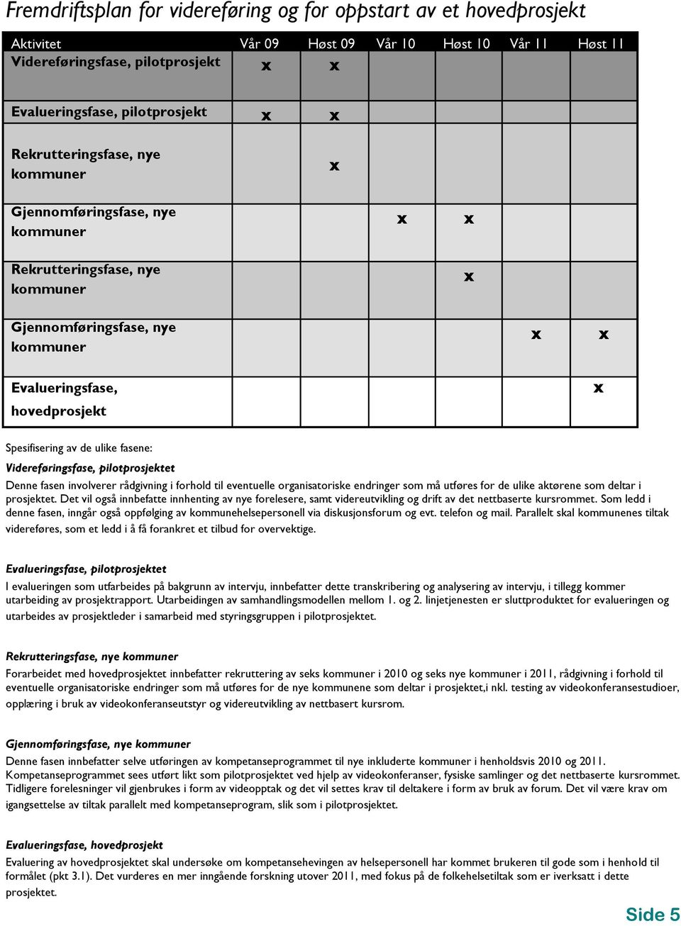 fasen involverer rådgivning i forhold til eventuelle organisatoriske endringer som må utføres for de ulike aktørene som deltar i prosjektet.