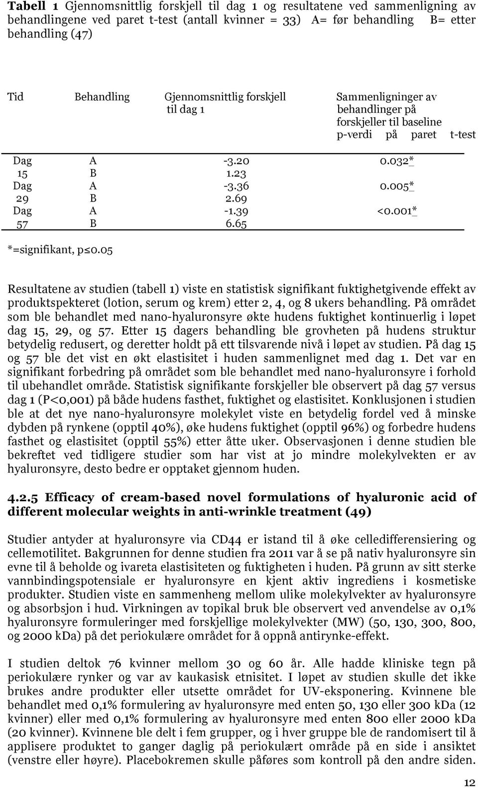 001* B 6.65 *=signifikant, p 0.