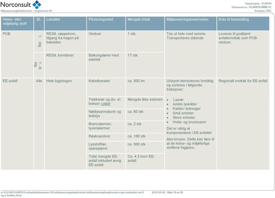 Transporteres stående Leveres til godkjent avfallsmottak som PCBvinduer. RES9, korridorer Balkongdører med sidefelt 17 stk. EE-avfall Alle Hele bygningen Kabelkanaler ca.