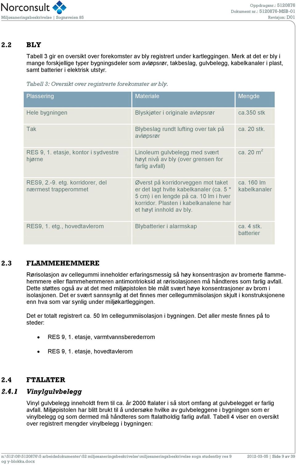 Tabell 3: Oversikt over registrerte forekomster av bly. Plassering Materiale Mengde Hele bygningen Blyskjøter i originale avløpsrør ca.350 stk Tak RES 9, 1.