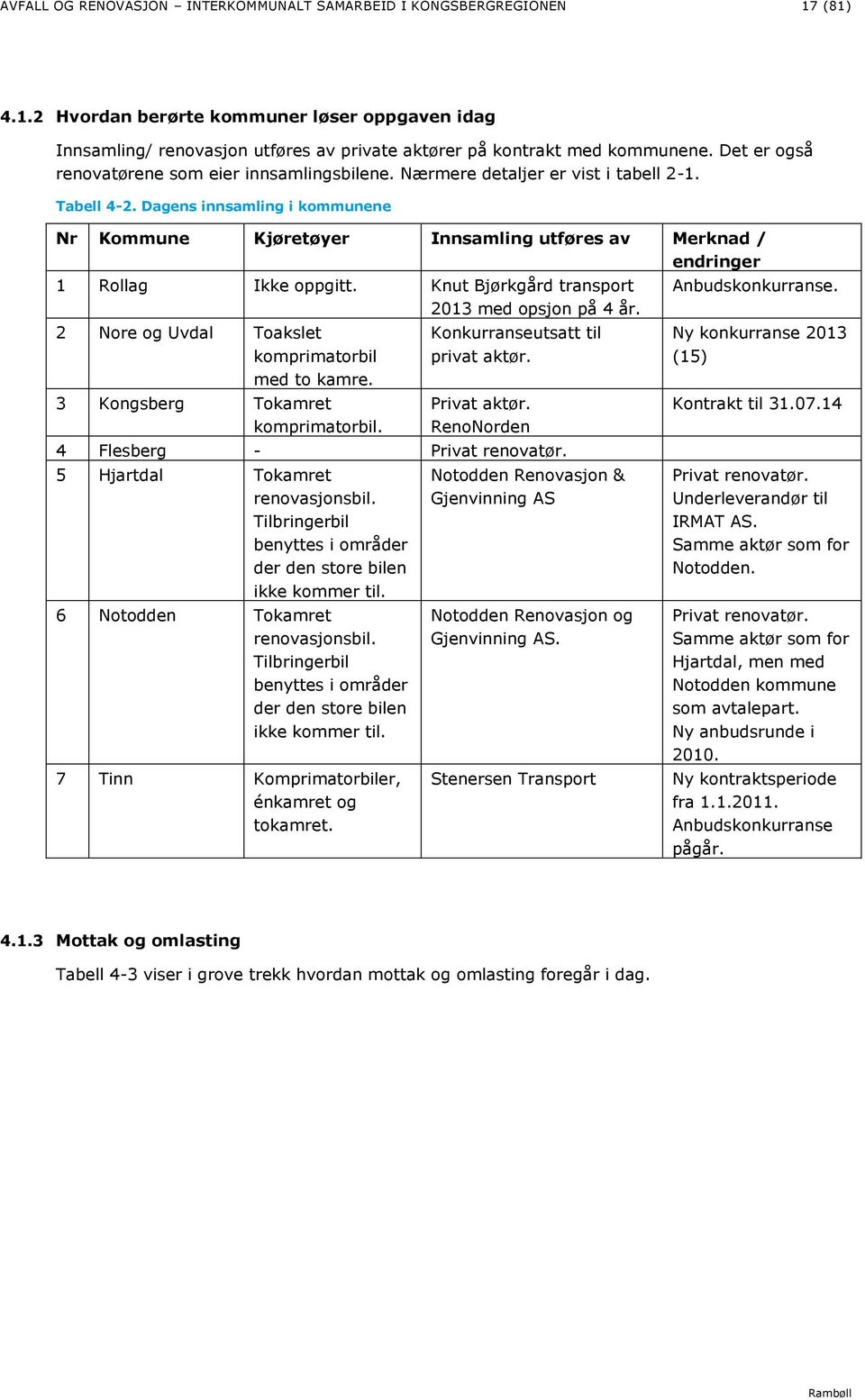 Dagens innsamling i kommunene Nr Kommune Kjøretøyer Innsamling utføres av Merknad / endringer 1 Rollag Ikke oppgitt. Knut Bjørkgård transport 2013 med opsjon på 4 år.