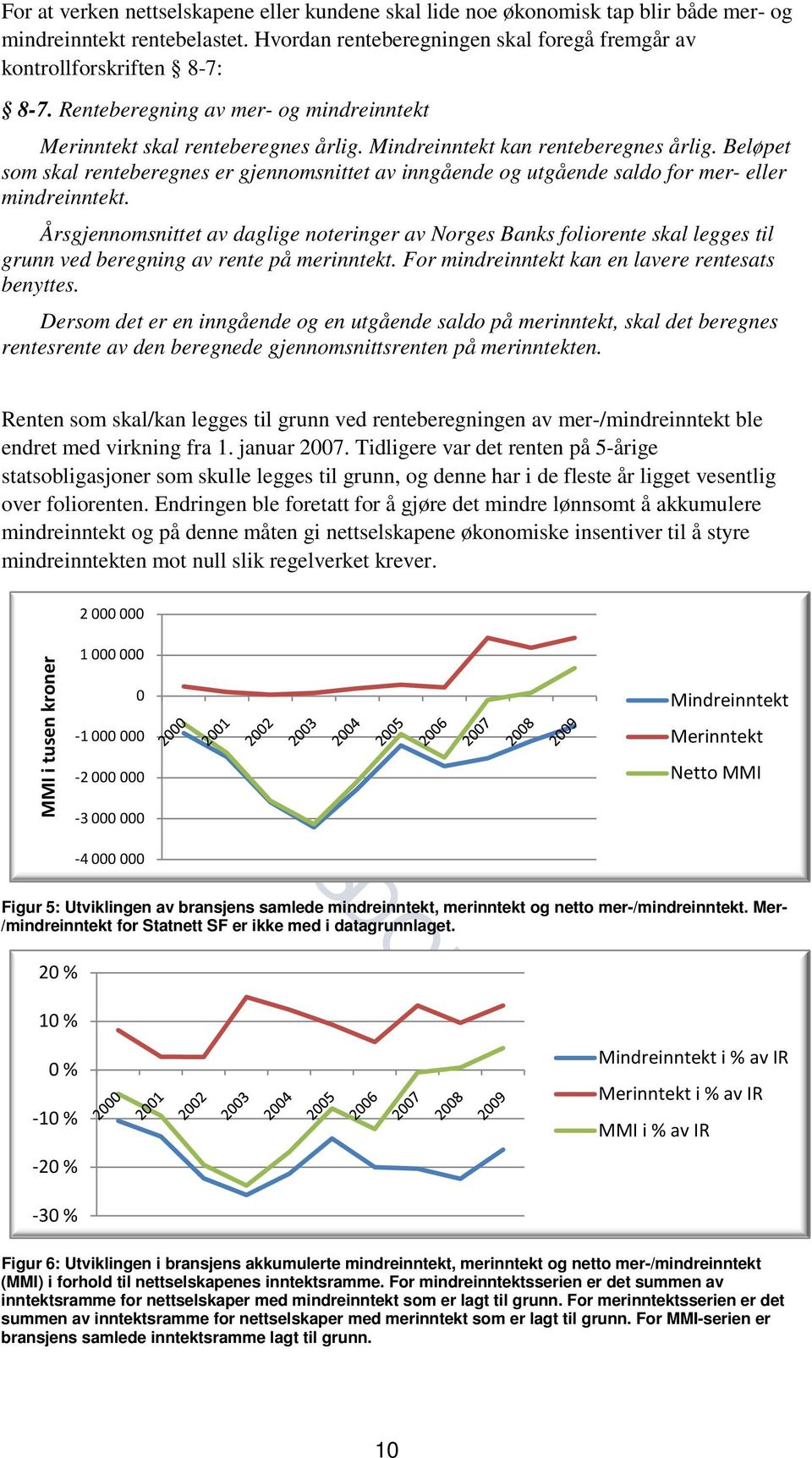 Beløpet som skal renteberegnes er gjennomsnittet av inngående og utgående saldo for mer- eller mindreinntekt.