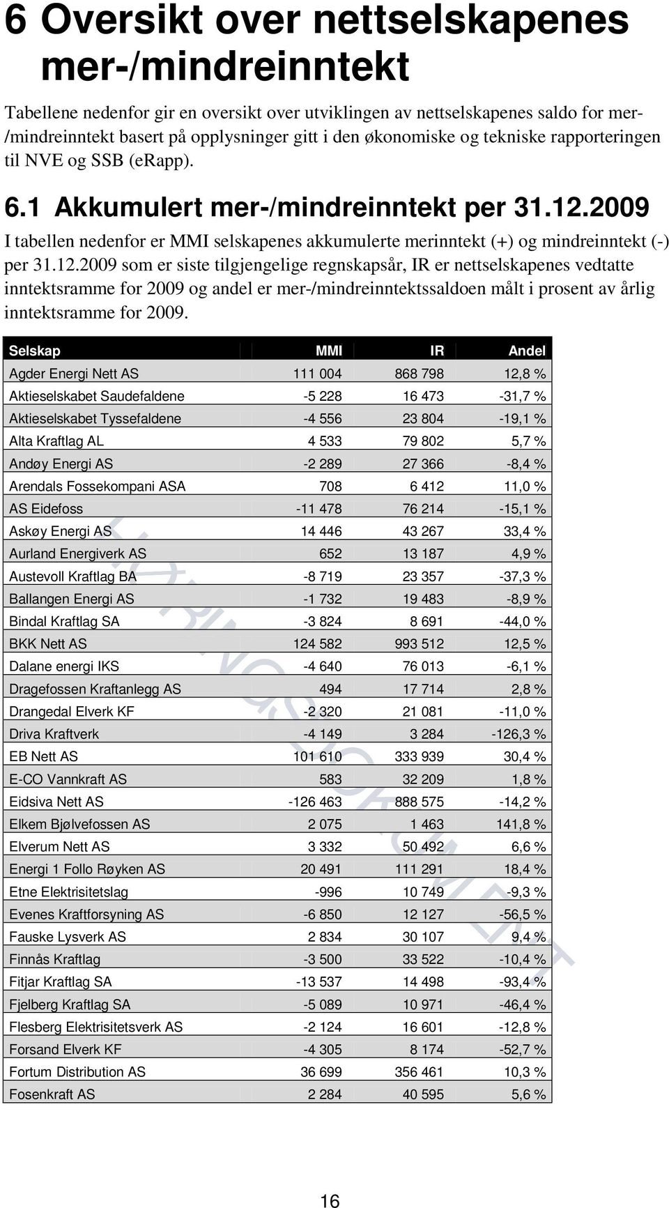 2009 I tabellen nedenfor er MMI selskapenes akkumulerte merinntekt (+) og mindreinntekt (-) per 31.12.