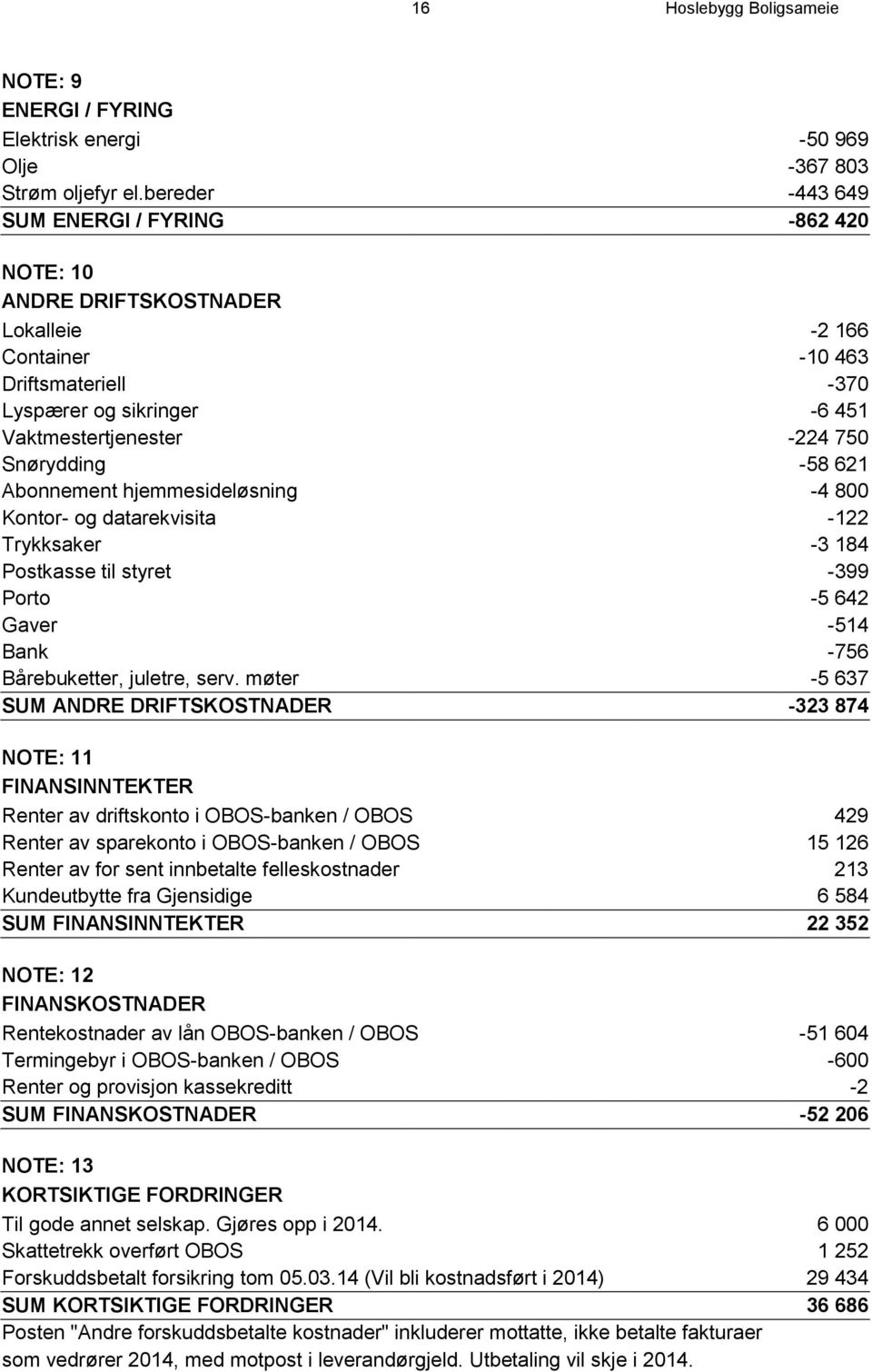 Snørydding -58 621 Abonnement hjemmesideløsning -4 800 Kontor- og datarekvisita -122 Trykksaker -3 184 Postkasse til styret -399 Porto -5 642 Gaver -514 Bank -756 Bårebuketter, juletre, serv.