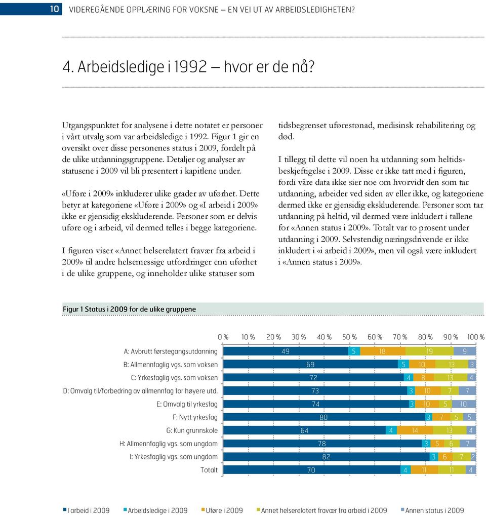 Figur 1 gir en oversikt over disse personenes status i 2009, fordelt på de ulike utdanningsgruppene. Detaljer og analyser av statusene i 2009 vil bli presentert i kapitlene under.