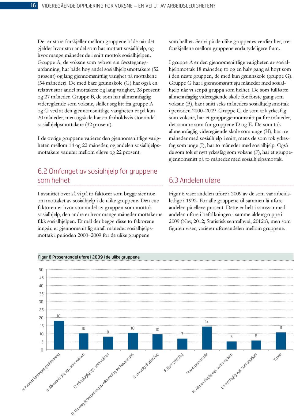 Gruppe A, de voksne som avbrøt sin førstegangsutdanning, har både høy andel sosialhjelpsmottakere (52 prosent) og lang gjennomsnittlig varighet på mottakene (34 måneder).