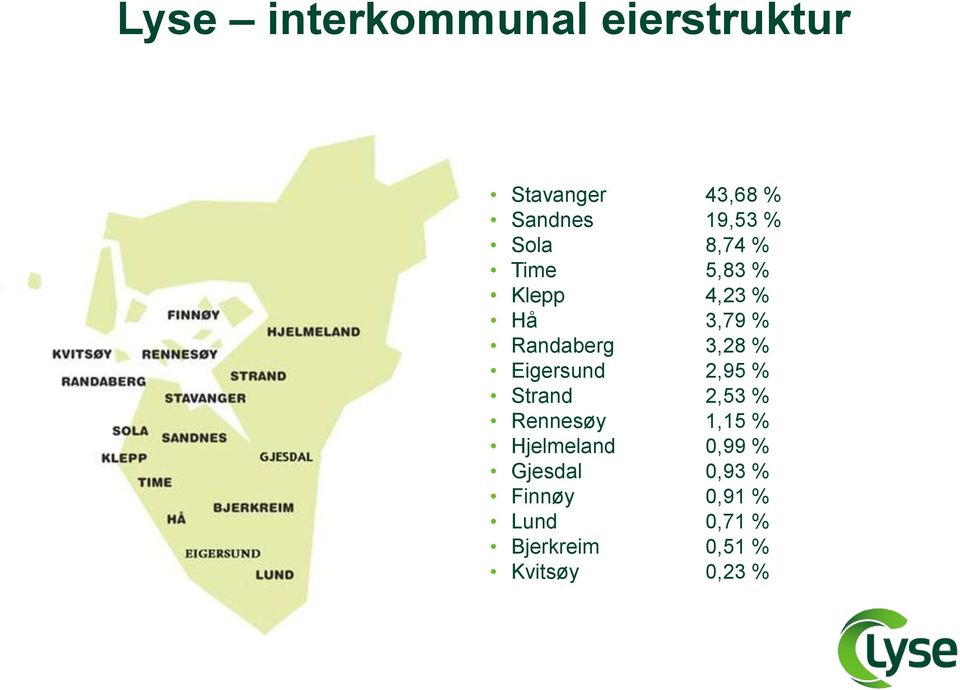 Eigersund 2,95 % Strand 2,53 % Rennesøy 1,15 % Hjelmeland 0,99 %