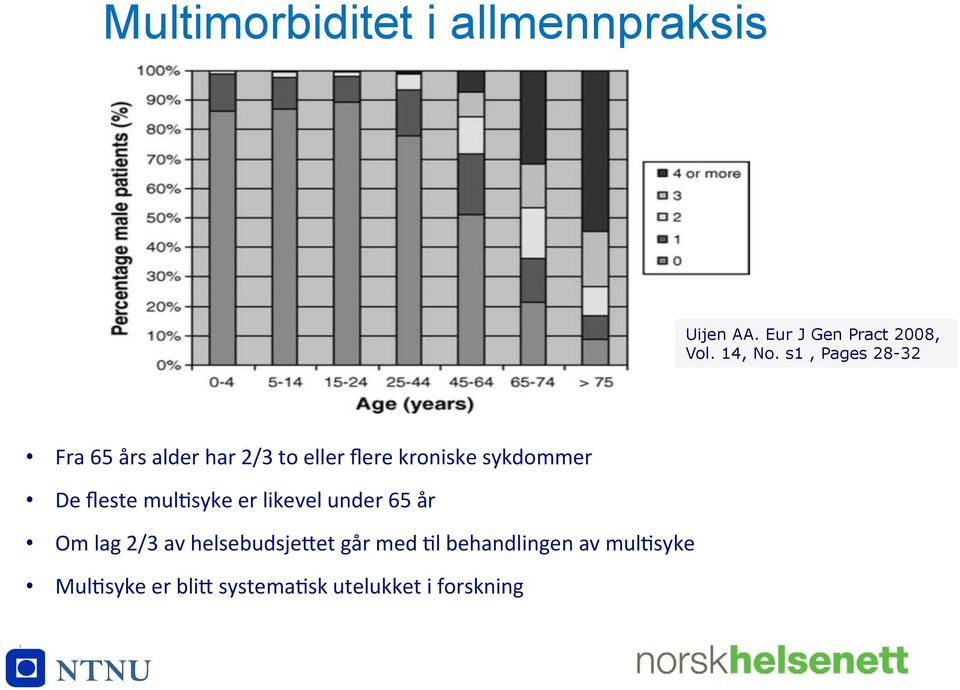 fleste mulysyke er likevel under 65 år Om lag 2/3 av helsebudsjewet går med