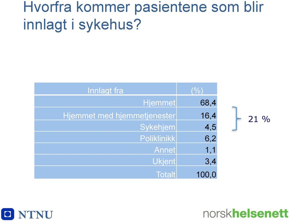 Innlagt fra Hjemmet Hjemmet med