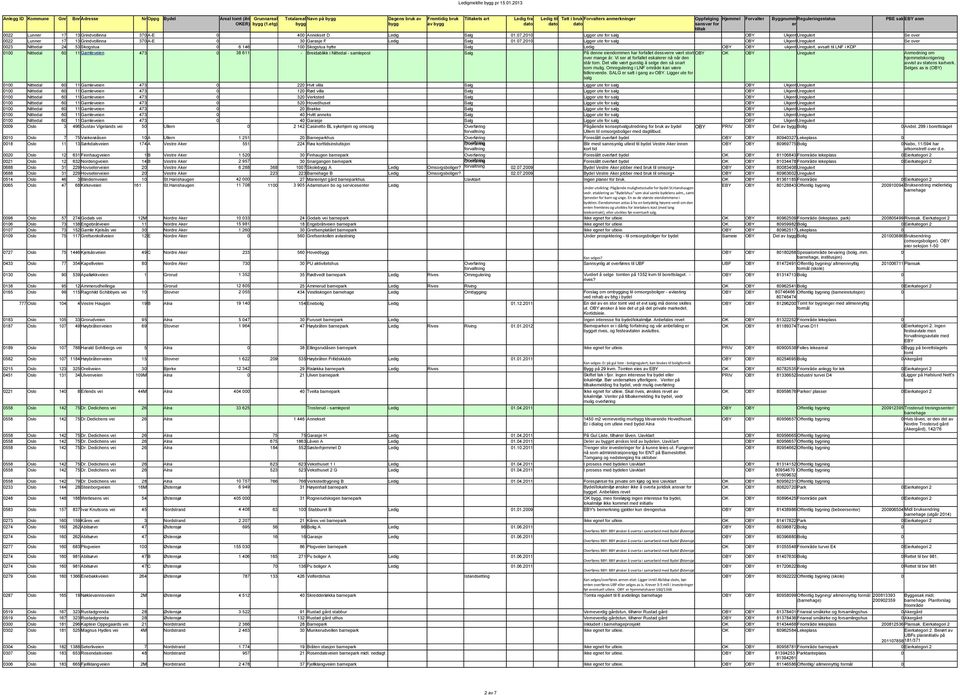 Oppfølging Hjemmel Forvalter Byggnumm Reguleringsstatus PBE sak EBY anm av dato dato dato sansvar for er tiltak 0022 Lunner 17 13 Grindvollinna 370 A-E 0 400 Annekset D Ledig Salg 01.07.