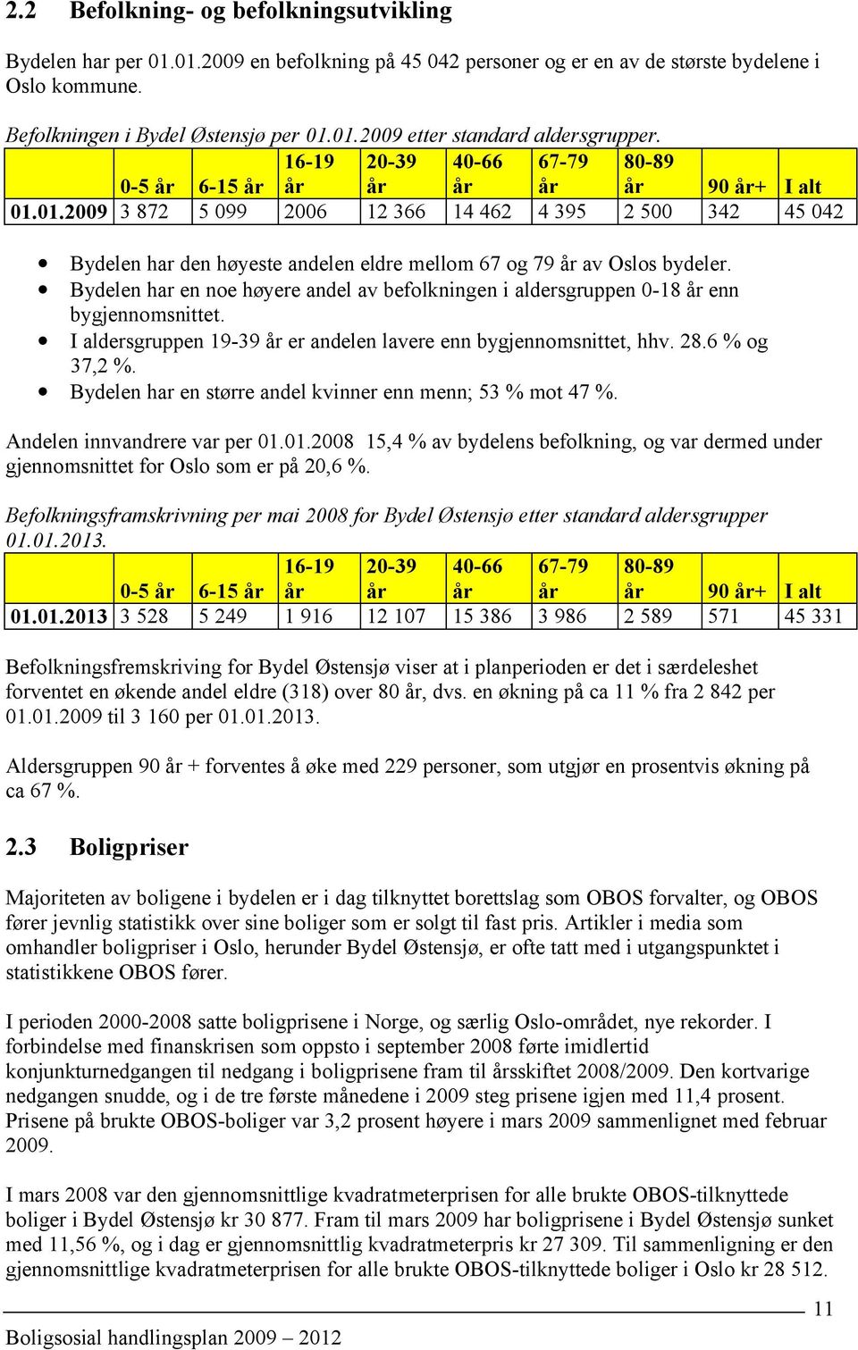 01.2009 3 872 5 099 2006 12 366 14 462 4 395 2 500 342 45 042 Bydelen har den høyeste andelen eldre mellom 67 og 79 år av Oslos bydeler.