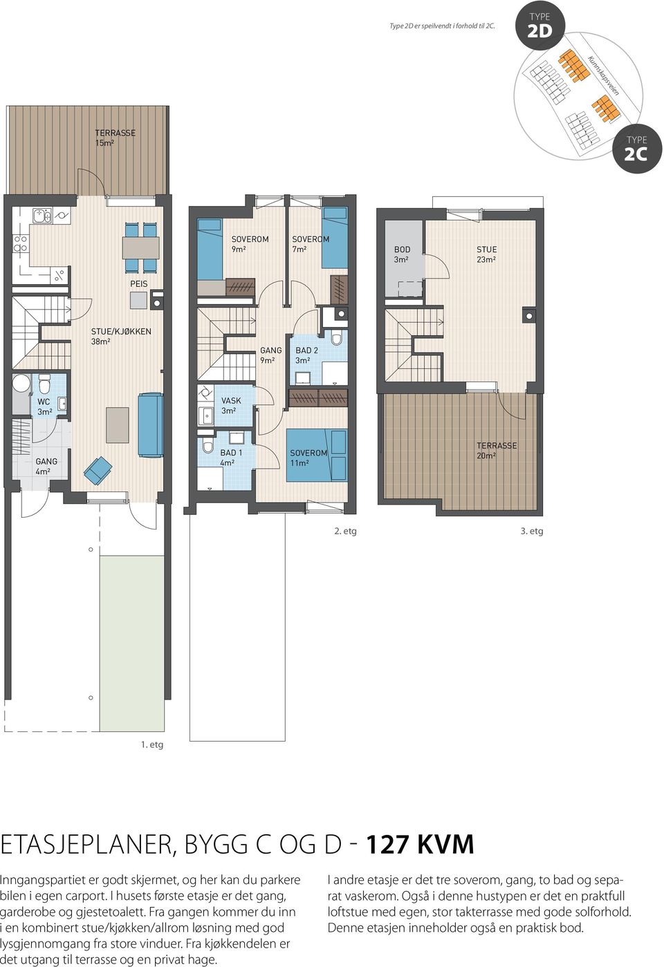 TERRASSE 20m² 2. etg 3. etg 1. etg 1 ETG. 2 ETG. 3 ETG. ETASJEPLANER, bygg C og D - 127 kvm Inngangspartiet er godt skjermet, og her kan du parkere bilen i egen carport.