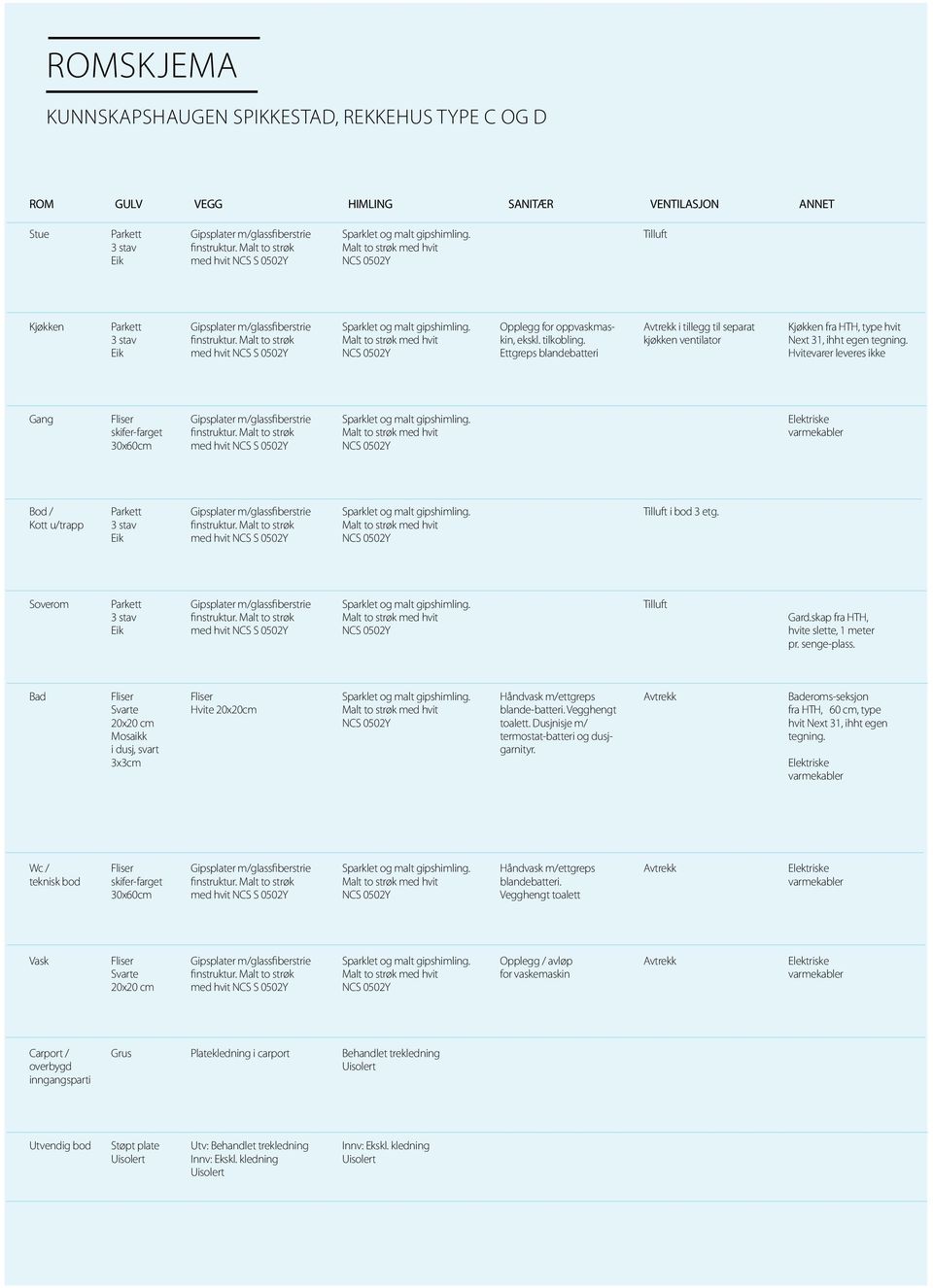 Hvitevarer leveres ikke Gang skifer-farget 30x60cm med hvit NCS S 0502Y Elektriske varmekabler Bod / Kott u/trapp Parkett 3 stav Eik med hvit NCS S 0502Y Tilluft i bod 3 etg.