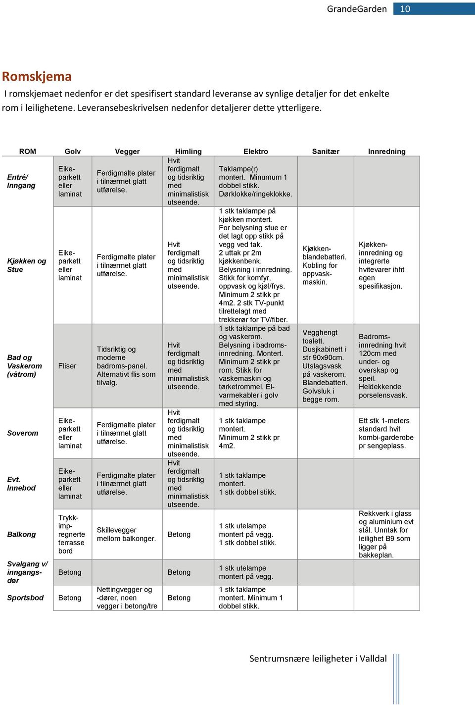 laminat minimalistisk Dørklokke/ringeklokke. utseende. Entré/ Inngang Kjøkken og Stue Bad og Vaskerom (våtrom) Soverom Evt.