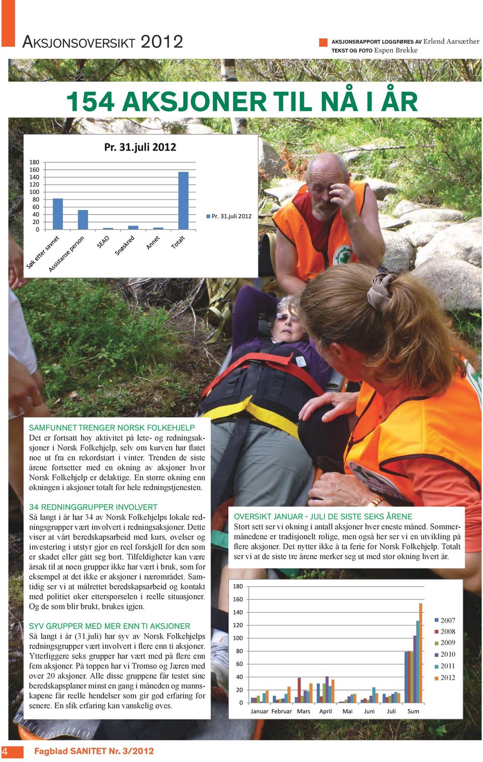 juli 2012 Samfunnet trenger Norsk Folkehjelp Det er fortsatt høy aktivitet på lete- og redningsaksjoner i Norsk Folkehjelp, selv om kurven har flatet noe ut fra en rekordstart i vinter.