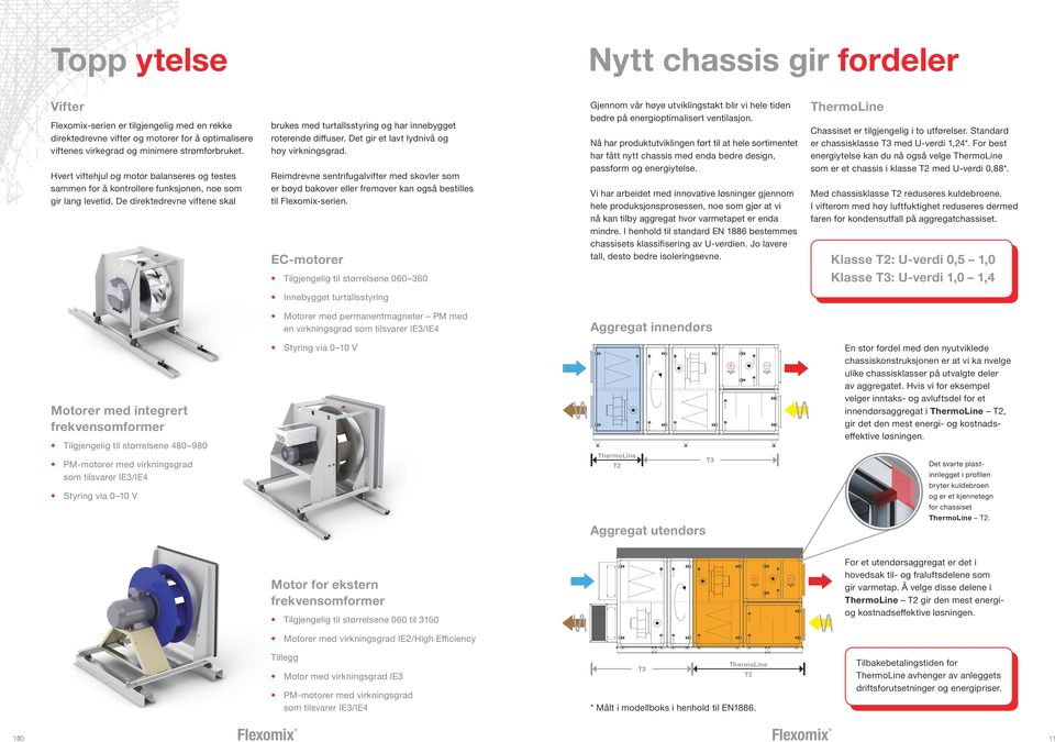 De direktedrevne viftene skal brukesmed turtallsstyring og har innebygget roterende diffuser. Det gir et lavt lydnivå og høy virkningsgrad.