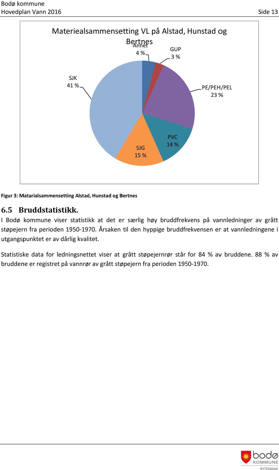 I Bodø kommune viser statistikk at det er særlig høy bruddfrekvens på vannledninger av grått støpejern fra perioden 195197.