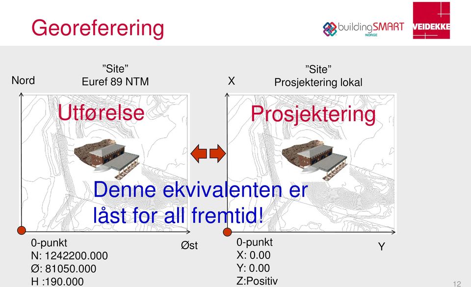 ekvivalenten er låst for all fremtid!