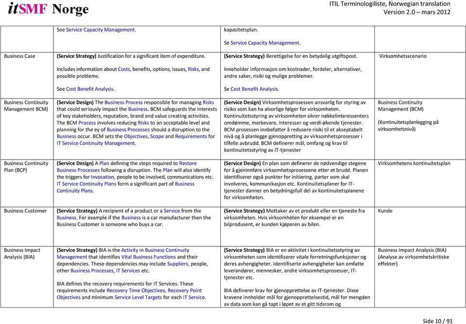 Inneholder informasjon om kostnader, fordeler, alternativer, andre saker, risiki og mulige problemer. See Cost Benefit Analysis. Se Cost Benefit Analysis.