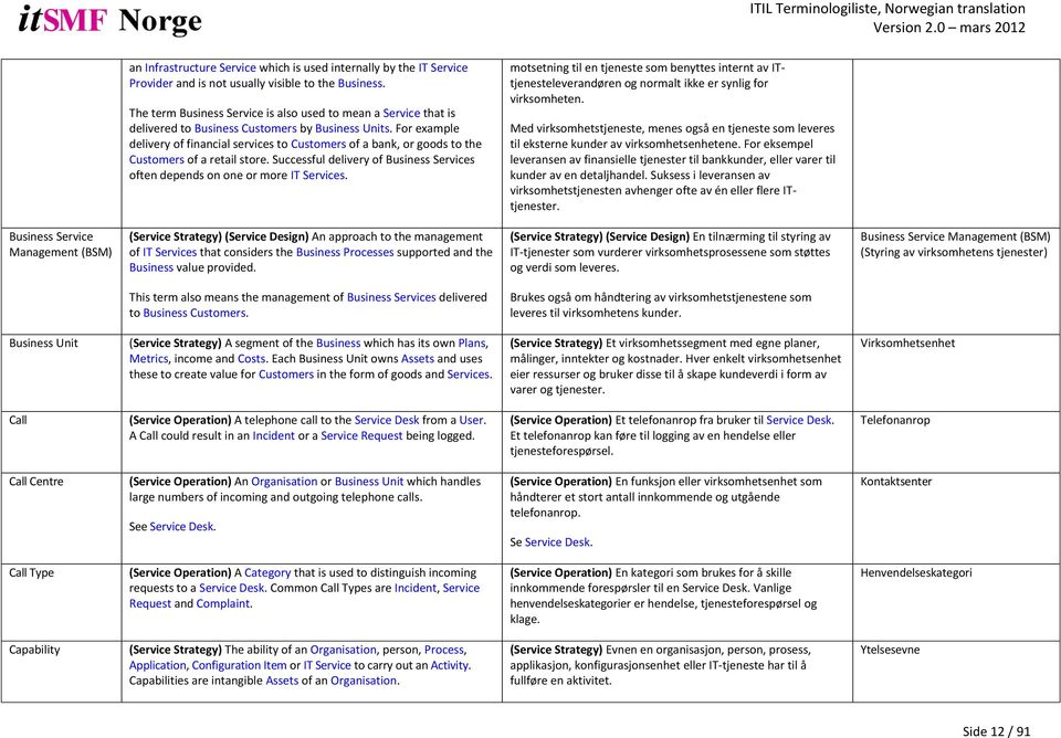 For example delivery of financial services to Customers of a bank, or goods to the Customers of a retail store. Successful delivery of Business Services often depends on one or more IT Services.