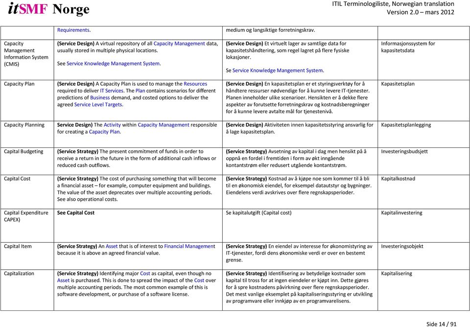 Informasjonssystem for kapasitetsdata Capacity Plan (Service Design) A Capacity Plan is used to manage the Resources required to deliver IT Services.