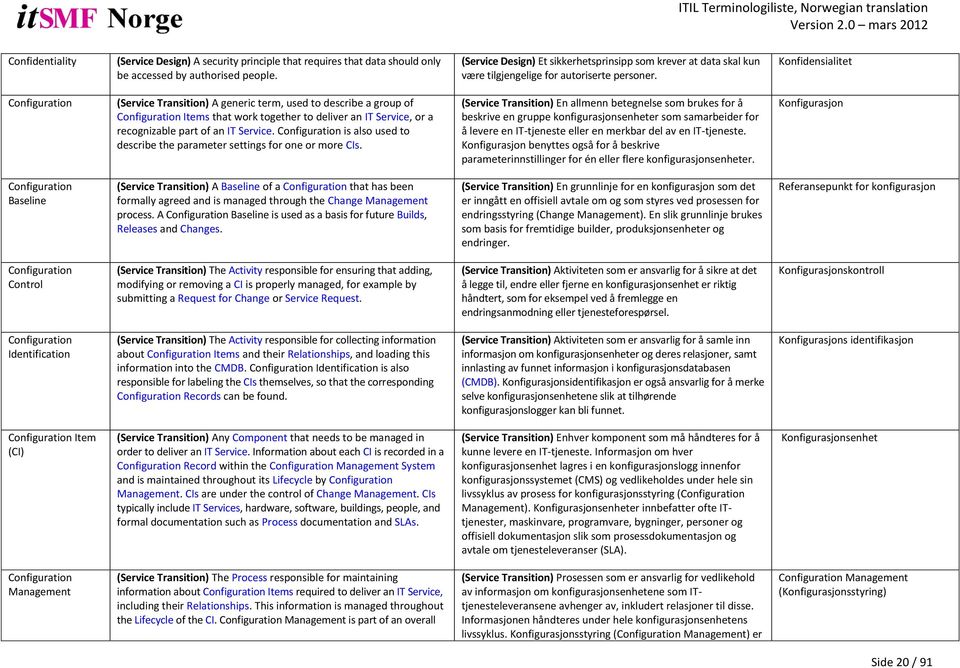 Konfidensialitet Configuration (Service Transition) A generic term, used to describe a group of Configuration Items that work together to deliver an IT Service, or a recognizable part of an IT