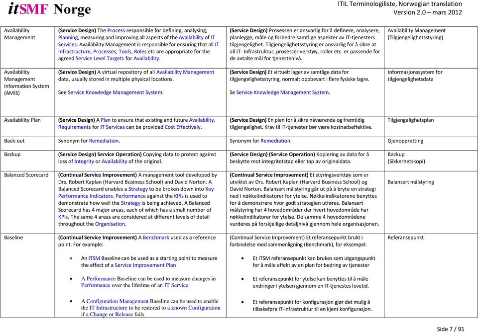 (Service Design) Prosessen er ansvarlig for å definere, analysere, planlegge, måle og forbedre samtlige aspekter av IT-tjenesters tilgjengelighet.