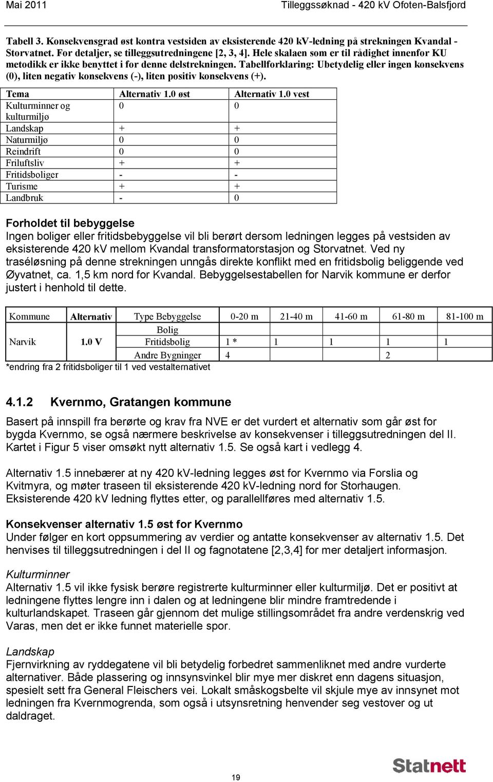 Tabellforklaring: Ubetydelig eller ingen konsekvens (0), liten negativ konsekvens (-), liten positiv konsekvens (+). Tema Alternativ 1.0 øst Alternativ 1.