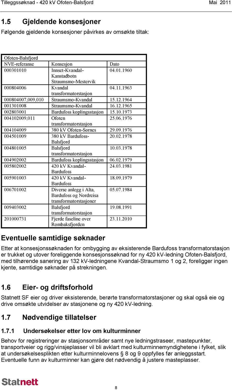 11.1963 transformatorstasjon 000804007,009,010 Straumsmo-Kvandal 15.12.1964 001301008 Straumsmo-Kvandal 16.12.1965 002803001 Bardufoss koplingsstasjon 15.10.1973 004102009,011 Ofoten 25.06.