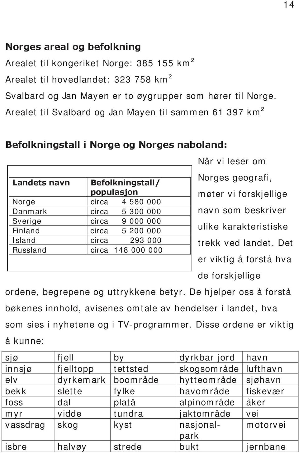 circa 9 000 000 Finland circa 5 200 000 Island circa 293 000 Russland circa 148 000 000 Når vi leser om Norges geografi, møter vi forskjellige navn som beskriver ulike karakteristiske trekk ved