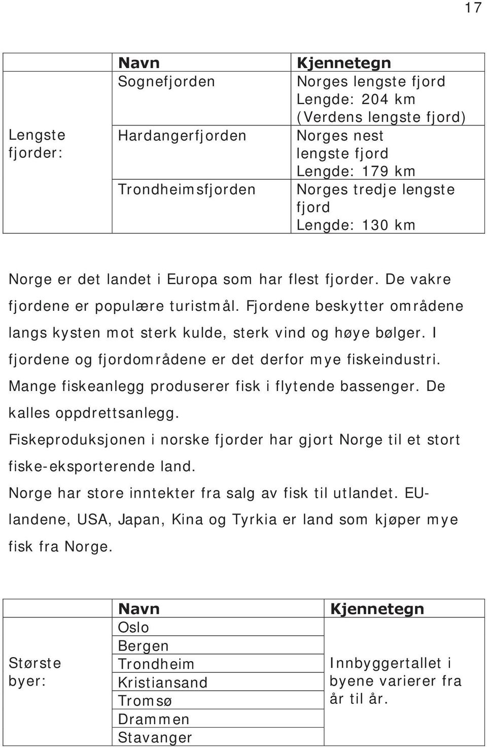 Fjordene beskytter områdene langs kysten mot sterk kulde, sterk vind og høye bølger. I fjordene og fjordområdene er det derfor mye fiskeindustri.