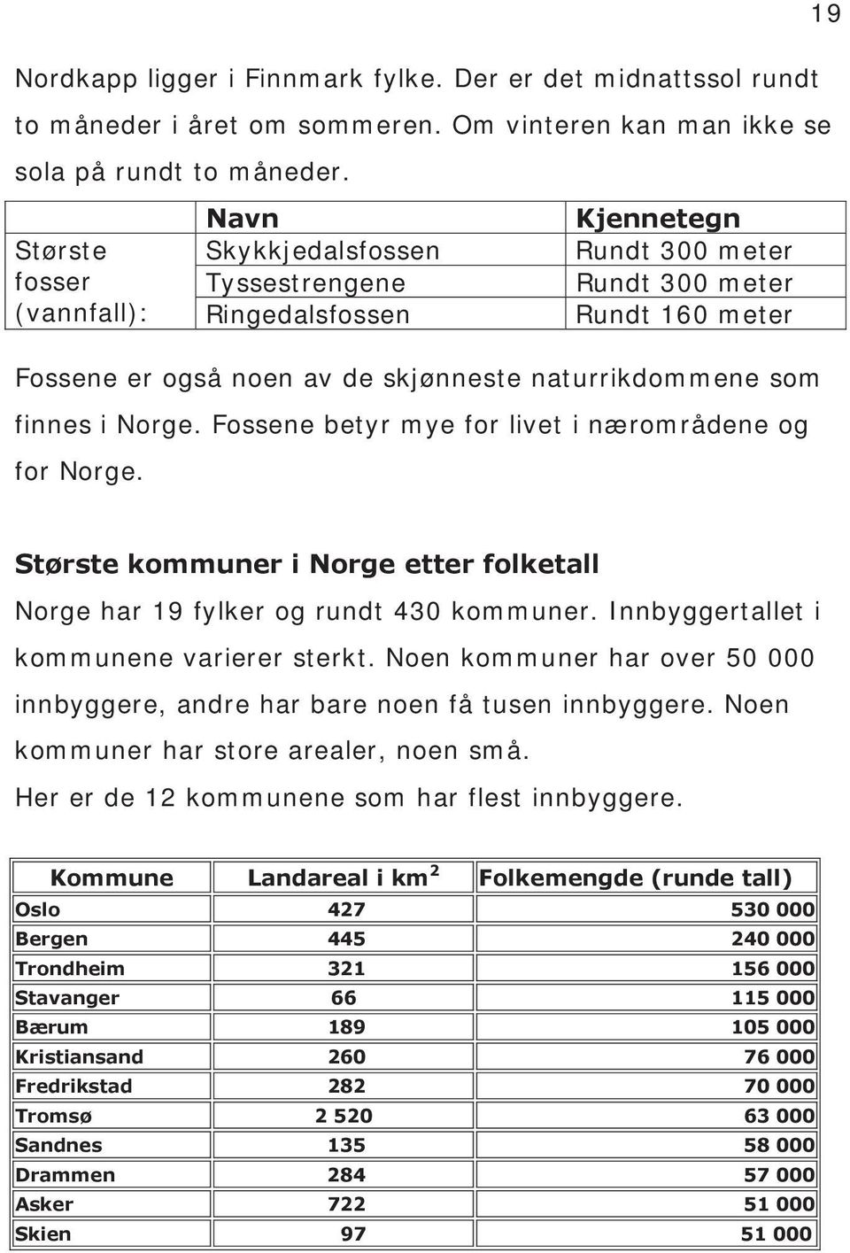 finnes i Norge. Fossene betyr mye for livet i nærområdene og for Norge. 19 Største kommuner i Norge etter folketall Norge har 19 fylker og rundt 430 kommuner.