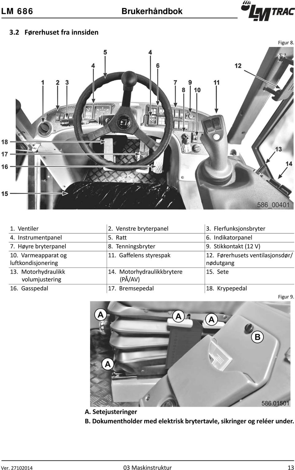 Førerhusets ventilasjonsdør/ nødutgang 13. Motorhydraulikk 14. Motorhydraulikkbrytere 15. Sete volumjustering (PÅ/AV) 16. Gasspedal 17.