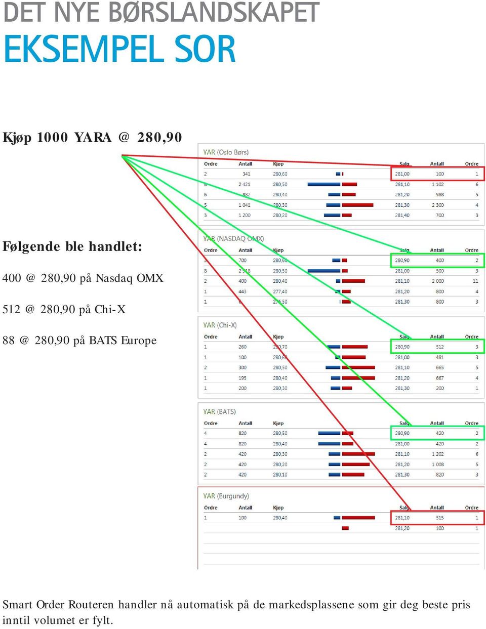 på BATS Europe Smart Order Routeren handler nå automatisk på