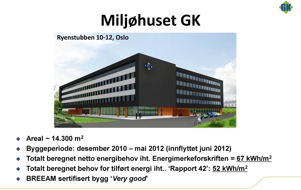 Totalt beregnet netto energibehov iht.