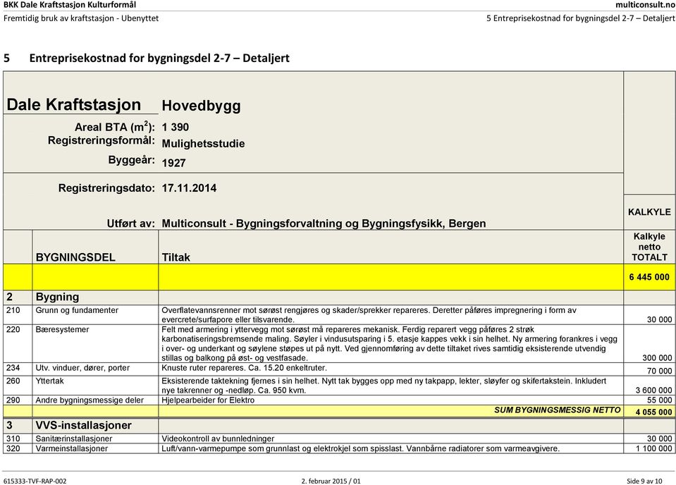 2014 BYGNINGSDEL Utført av: Multiconsult - Bygningsforvaltning og Bygningsfysikk, Bergen Tiltak KALKYLE Kalkyle netto TOTALT 6 445 000 2 Bygning 210 Grunn og fundamenter Overflatevannsrenner mot