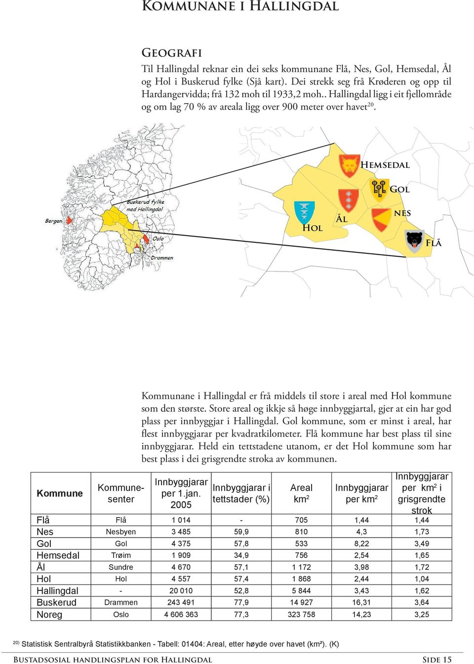 Kommune Kommunesenter Kommunane i Hallingdal er frå middels til store i areal med Hol kommune som den største.