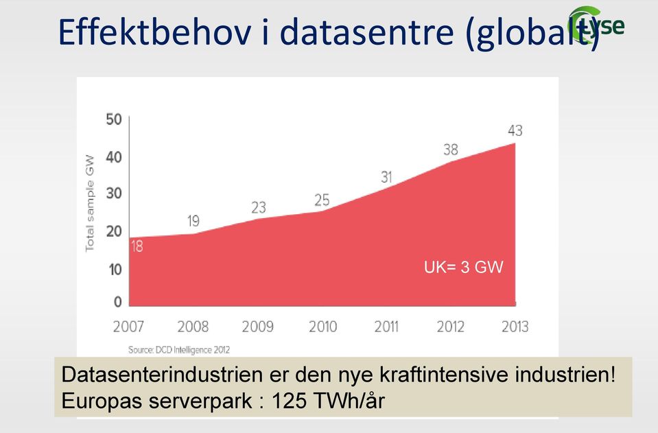 Datasenterindustrien er den nye