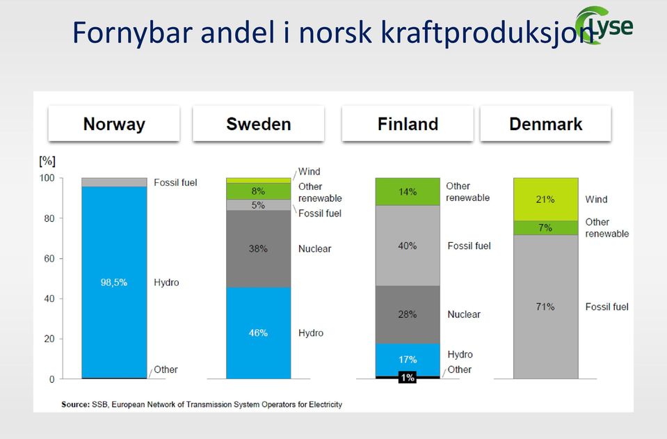 norsk