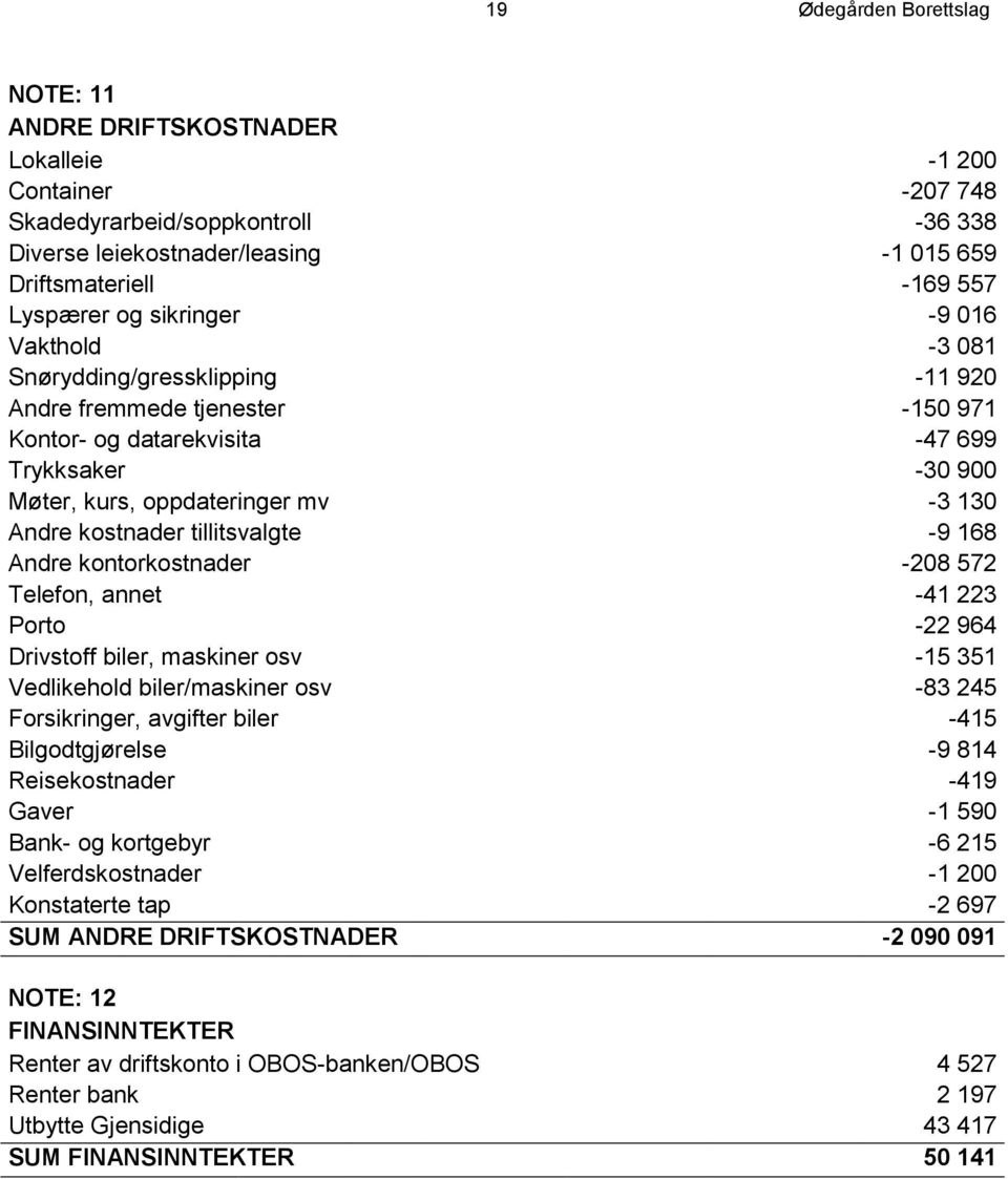 130 Andre kostnader tillitsvalgte -9 168 Andre kontorkostnader -208 572 Telefon, annet -41 223 Porto -22 964 Drivstoff biler, maskiner osv -15 351 Vedlikehold biler/maskiner osv -83 245 Forsikringer,