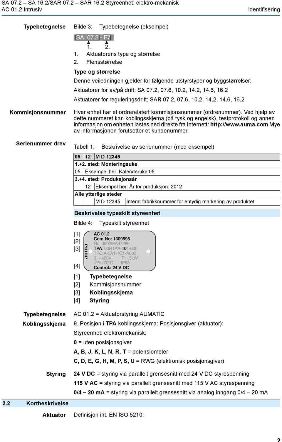 2 Aktuatorer for reguleringsdrift: SAR 07.2, 07.6, 10.2, 14.2, 14.6, 16.2 Kommisjonsnummer Hver enhet har et ordrerelatert kommisjonsnummer (ordrenummer).