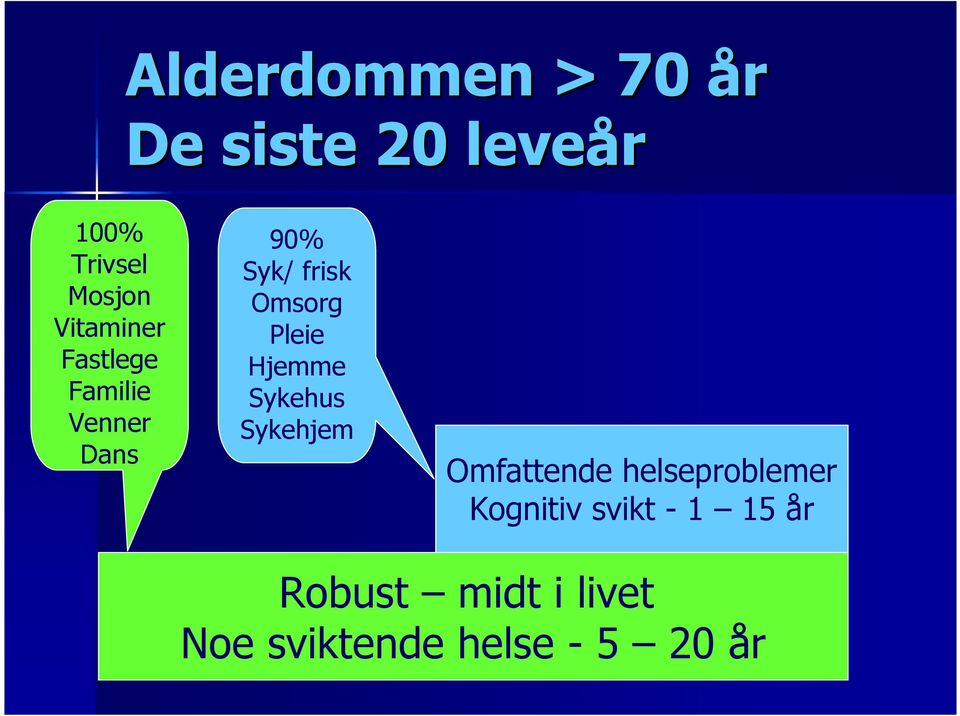 Pleie Hjemme Sykehus Sykehjem Omfattende helseproblemer