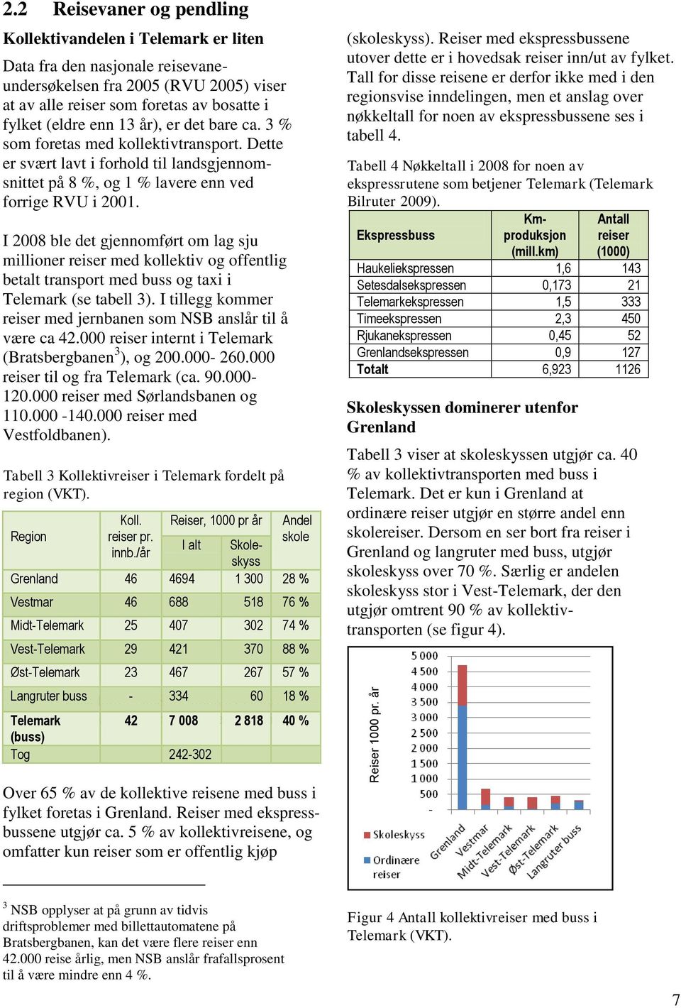 år), er det bare ca. 3 % som foretas med kollektivtransport. Dette er svært lavt i forhold til landsgjennomsnittet på 8 %, og 1 % lavere enn ved forrige RVU i 2001.