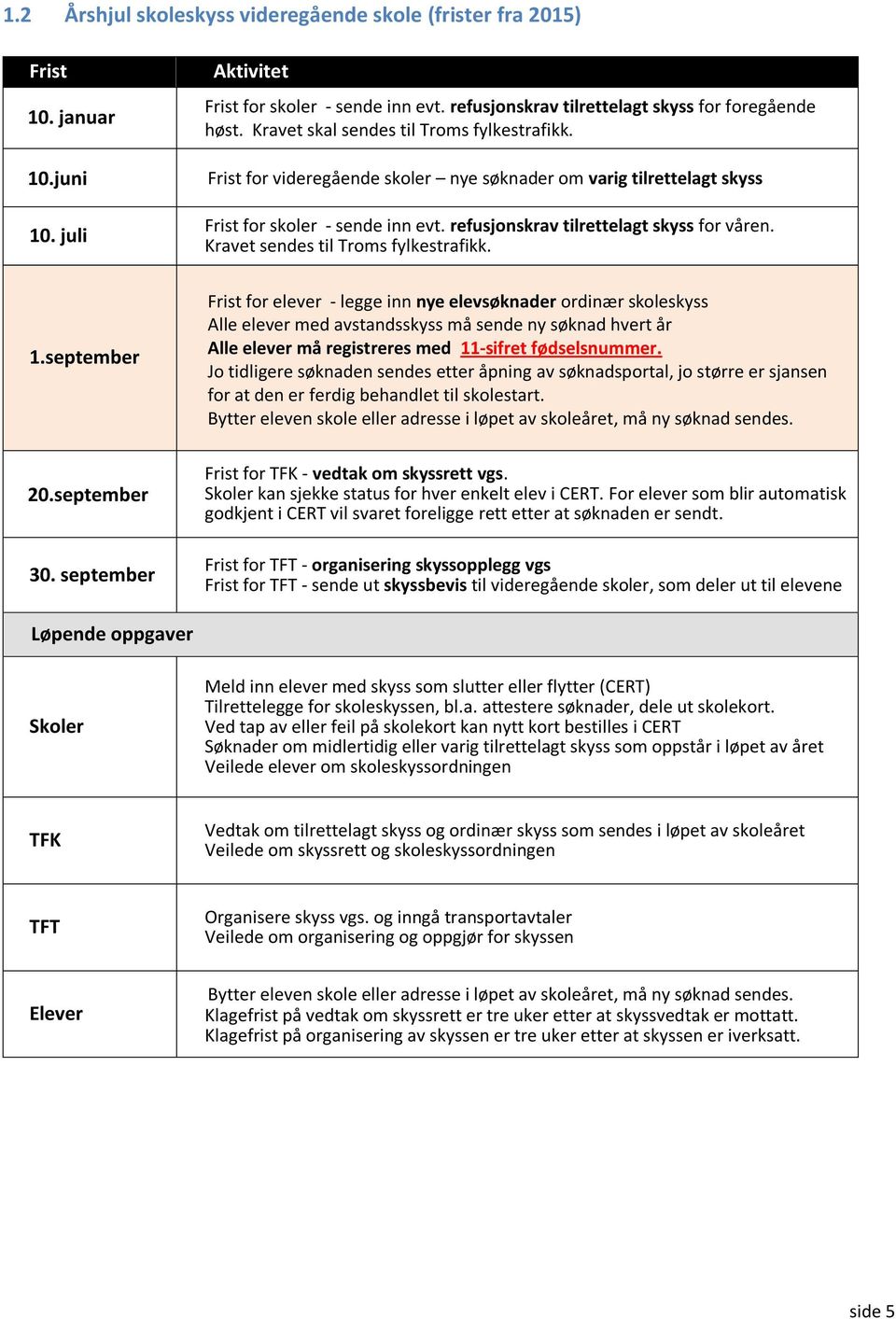 Frist for videregående skoler nye søknader om varig tilrettelagt skyss Frist for skoler - sende inn evt. refusjonskrav tilrettelagt skyss for våren. Kravet sendes til Troms fylkestrafikk.