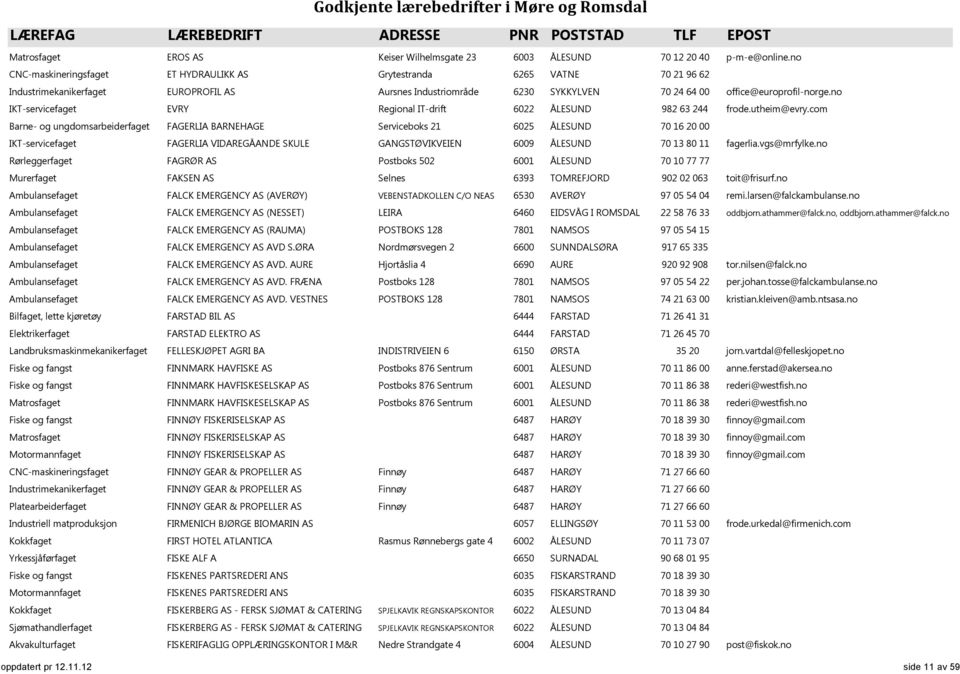 no IKT-servicefaget EVRY Regional IT-drift 6022 ÅLESUND 982 63 244 frode.utheim@evry.