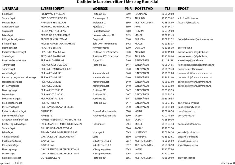 no Ambulansefaget FREMSTAD TRANSPORT AS Hjortåslia 2 6690 AURE 71 64 64 77 Salgsfaget FRETEX MIDTNORGE AS Heggstadmyra 2 7080 HEIMDAL 72 59 59 00 Frisørfaget FRISØR ODD DANIELSEN AS Nøisomhedsveien