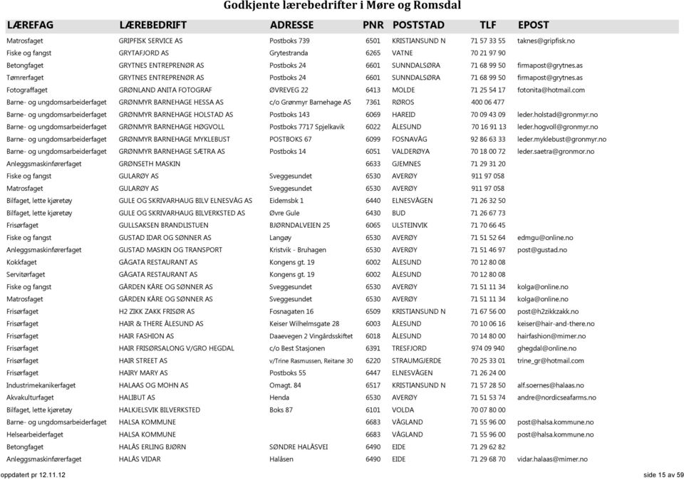 as Tømrerfaget GRYTNES ENTREPRENØR AS Postboks 24 6601 SUNNDALSØRA 71 68 99 50 firmapost@grytnes.as Fotograffaget GRØNLAND ANITA FOTOGRAF ØVREVEG 22 6413 MOLDE 71 25 54 17 fotonita@hotmail.