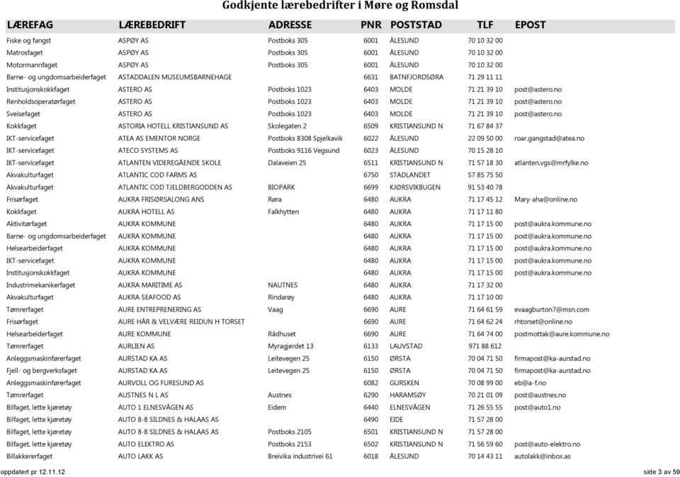 no Renholdsoperatørfaget ASTERO AS Postboks 1023 6403 MOLDE 71 21 39 10 post@astero.no Sveisefaget ASTERO AS Postboks 1023 6403 MOLDE 71 21 39 10 post@astero.